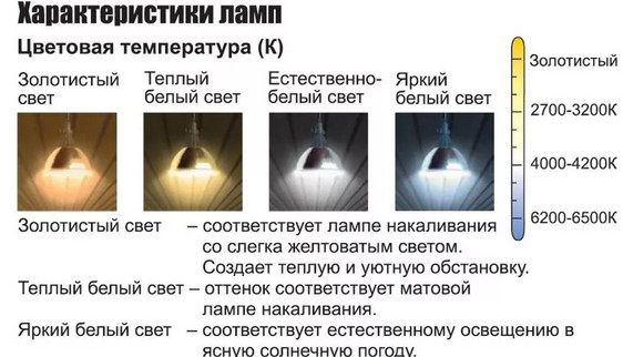 При выборе же так называемых энергосберегающих ламп с ртутным газом стоит обратить внимание на маркировку она делится на две степени и обычно обозначается буквами 